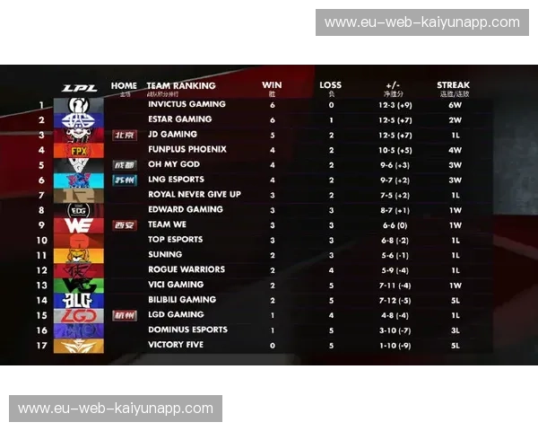 积分榜Bundesliga：每一轮都在改写德甲传奇